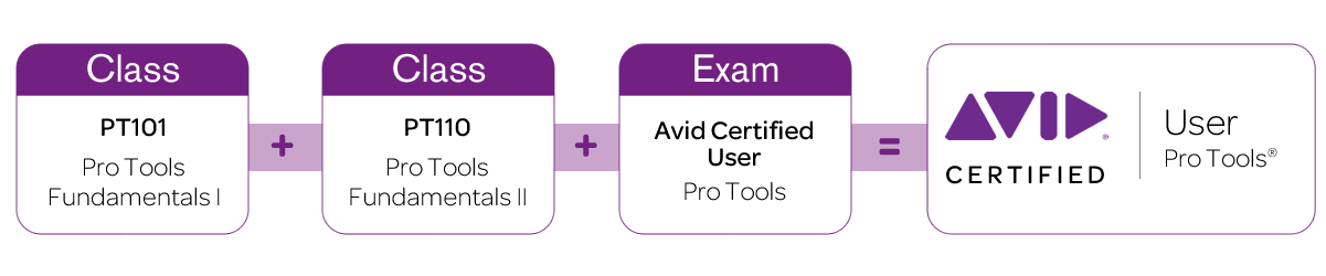 Avid Pro Tools USER Certification